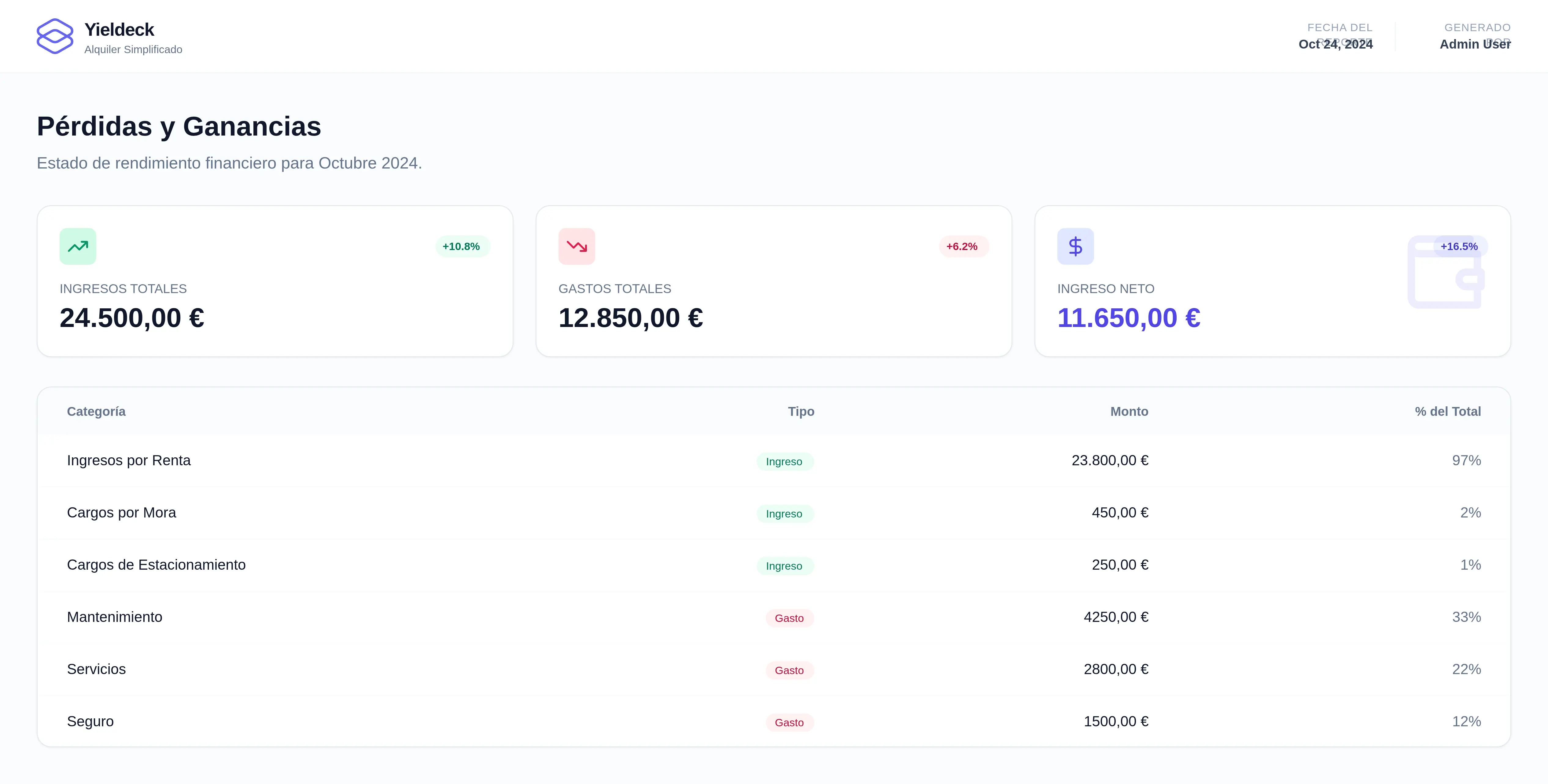 Yieldeck profit and loss financial report for landlords