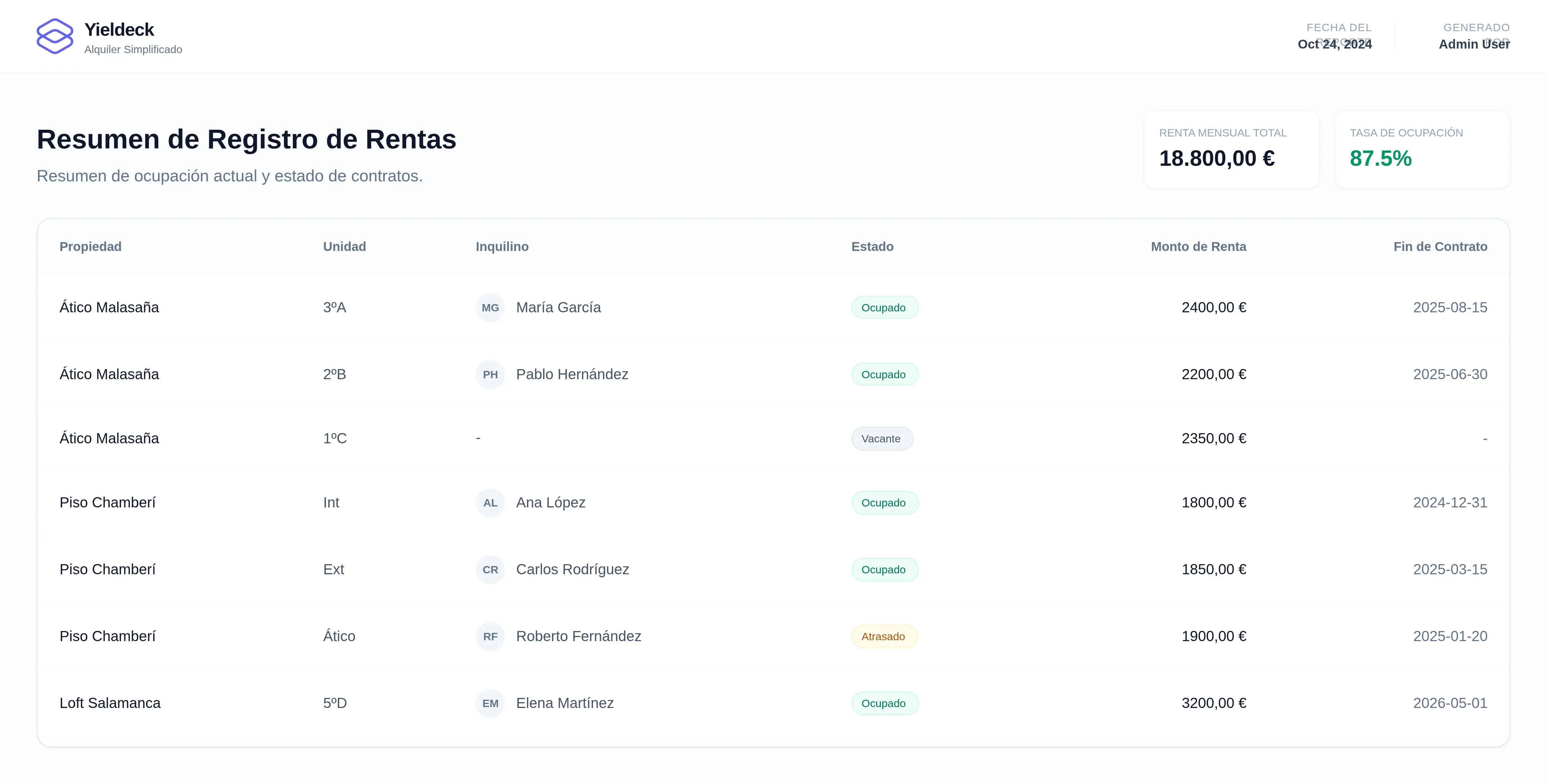 Yieldeck rent roll summary showing occupancy and payments