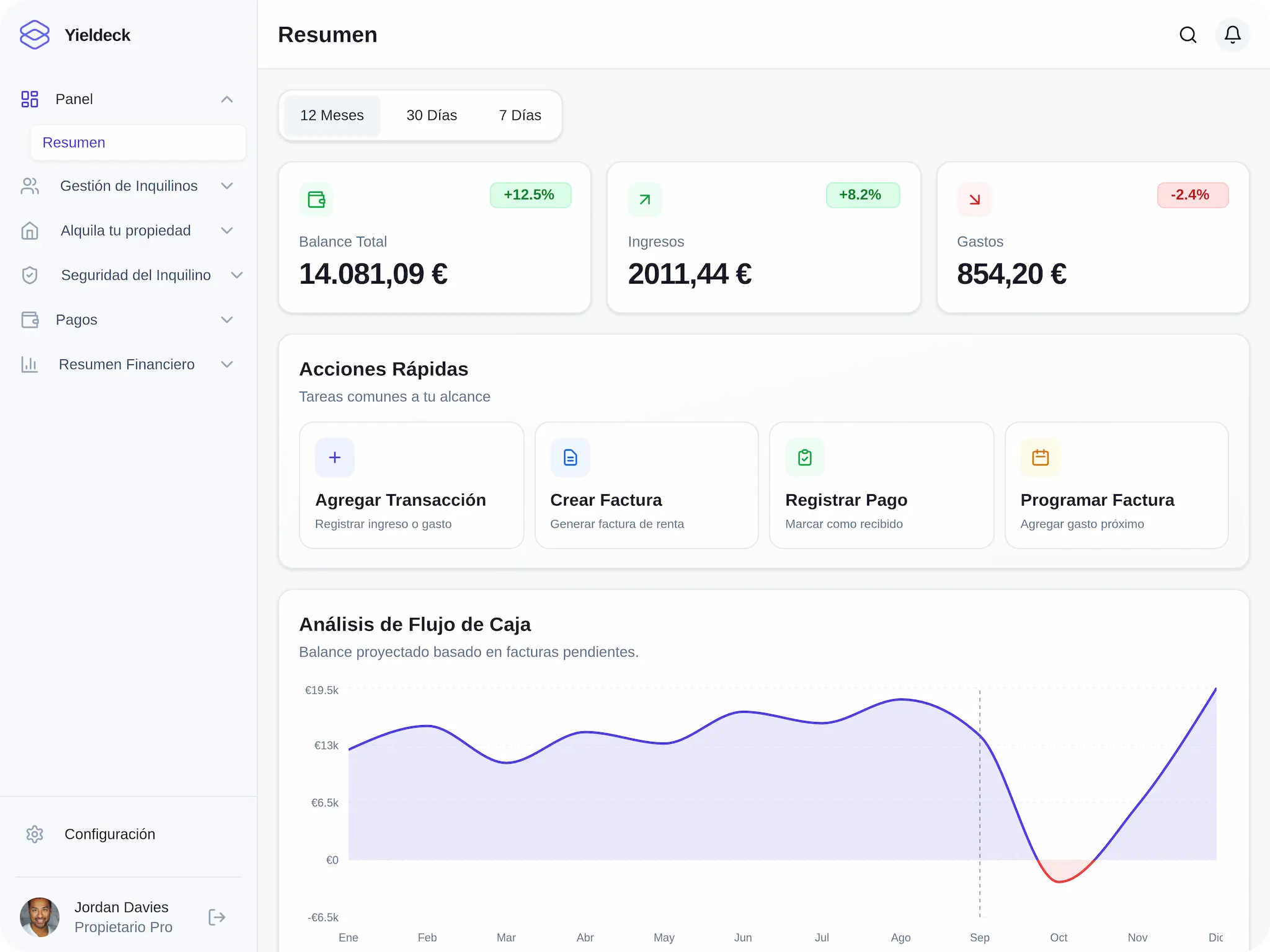 Yieldeck analytics dashboard with cash flow predictions